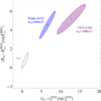 Valeurs du rayon du proton (r_p) et de la constante de Rydberg (R_∞) obtenues simultanément par un ajustement global de données spectroscopiques 